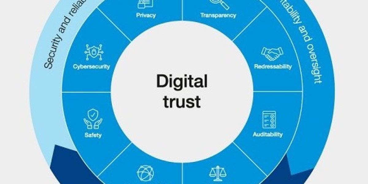 Digital Trust Market Size, Share, | Industry Growth Report [2032]