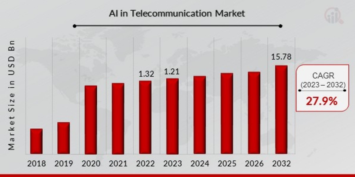 Navigating the AI Telecommunication Landscape: Trends and Forecasts