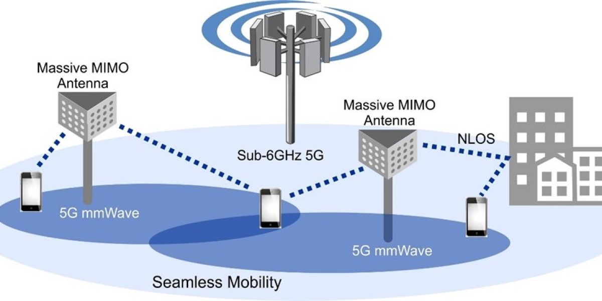 5g mm-wave Technology Market Size and Share Analysis for 2024-2032