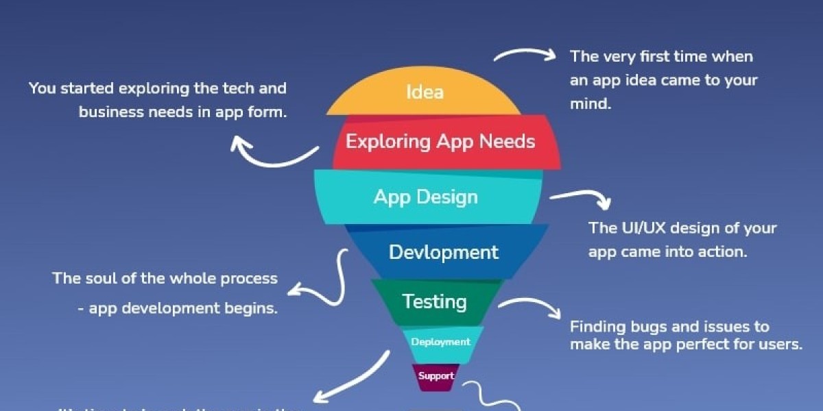 The Next Decade in Mobile App Development: Predictions and Opportunities